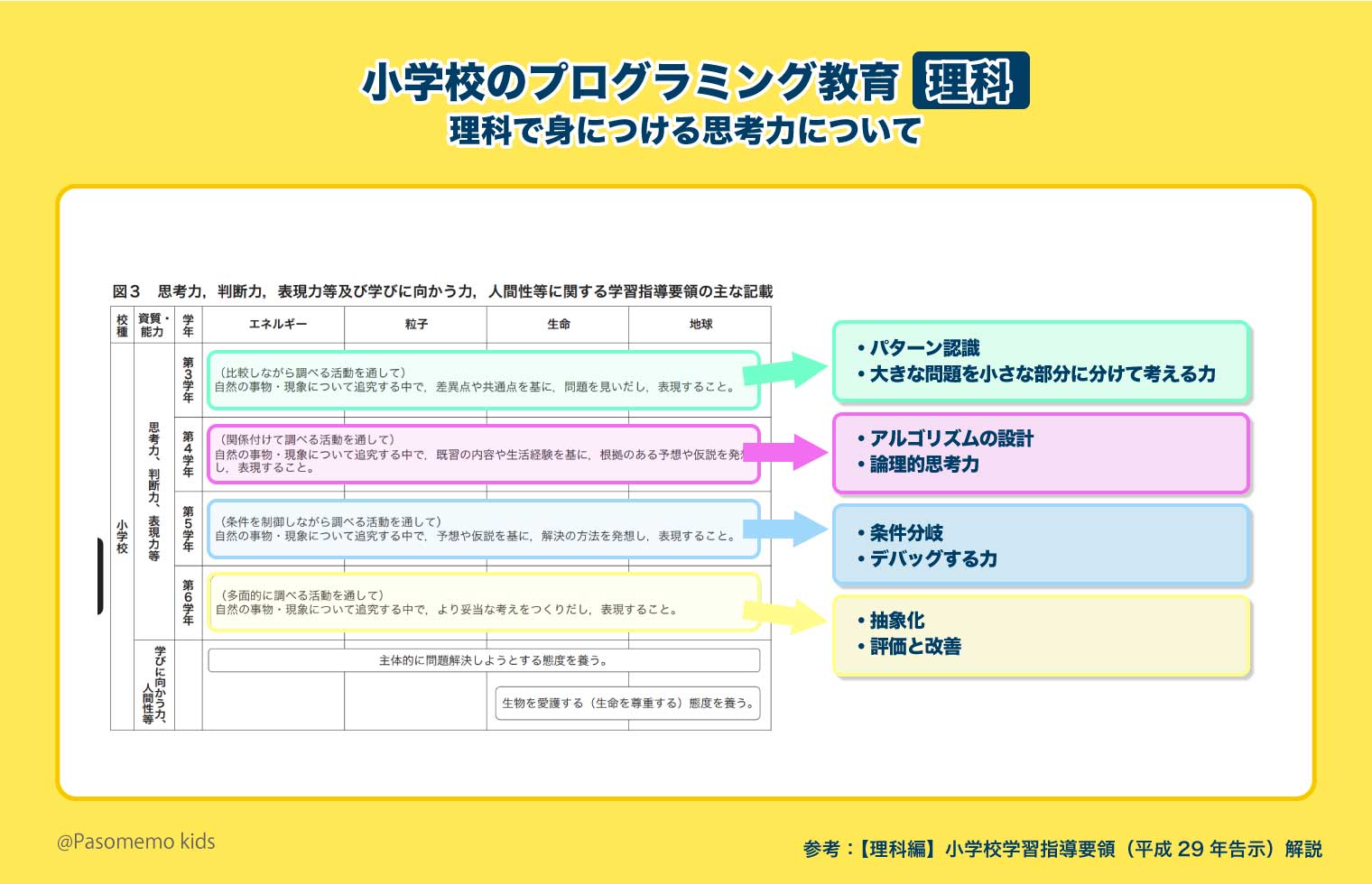 小学校の理科で身につく思考力について
