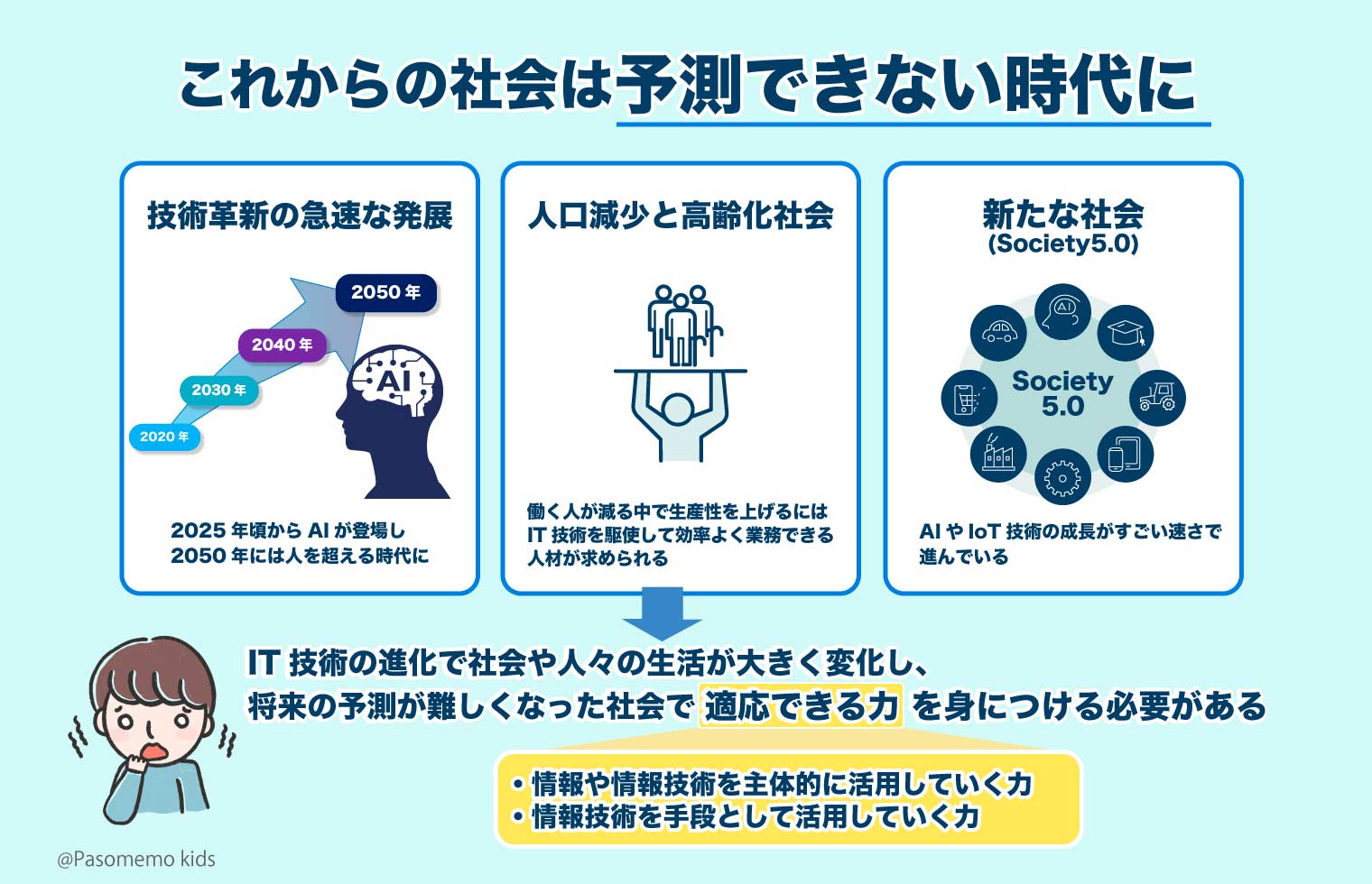 プログラミング教育がはじまった背景