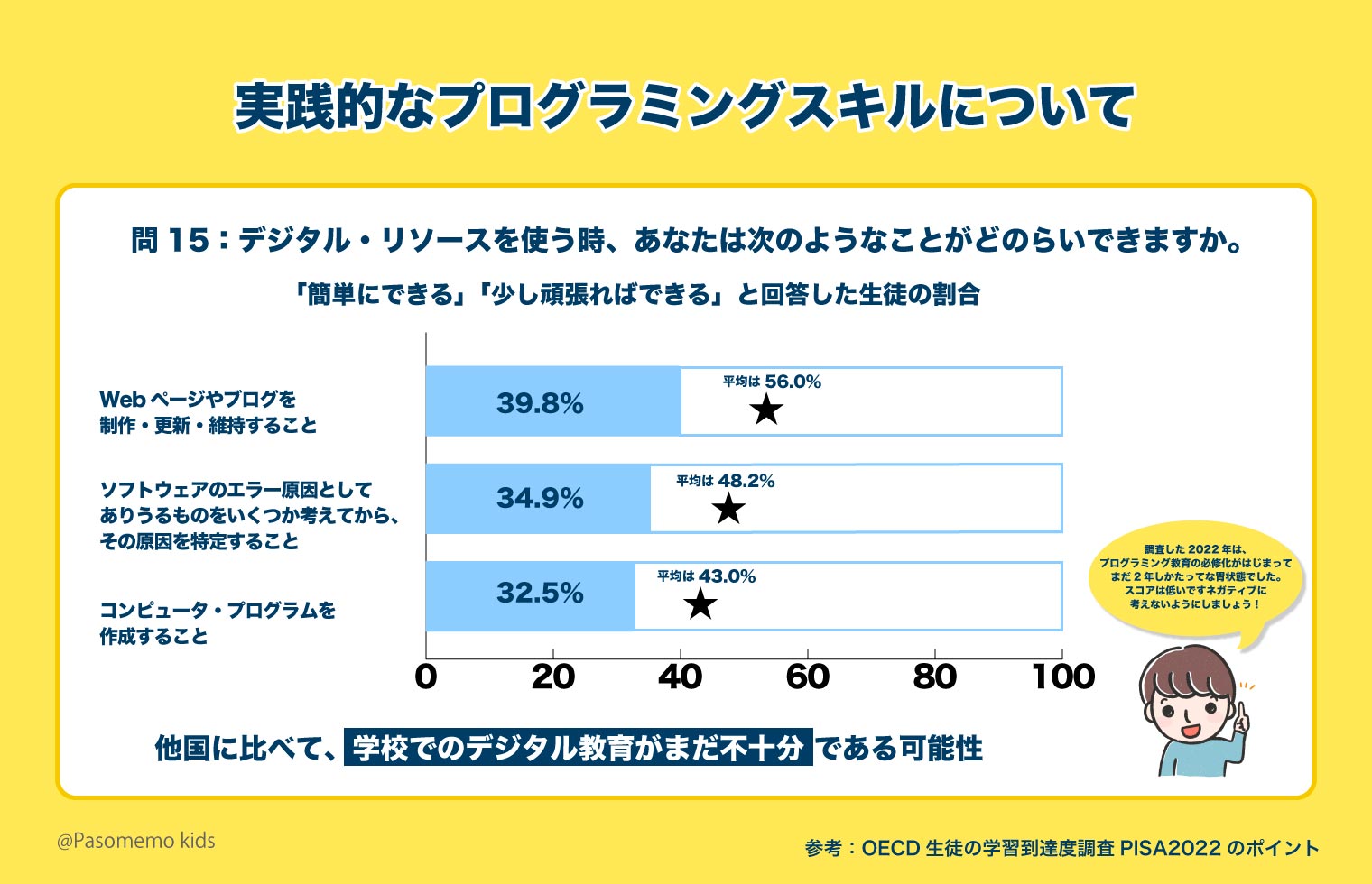 実践的なプログラミングスキルについて