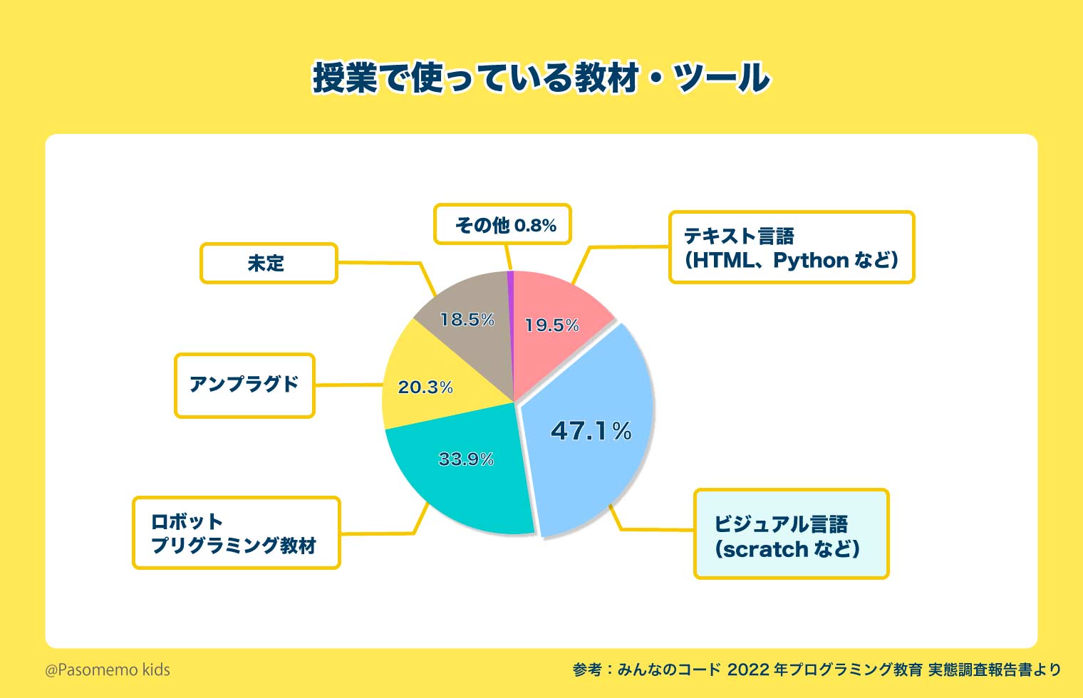 使用している教材