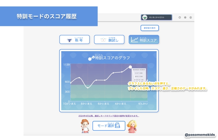 特訓モードのスコア履歴