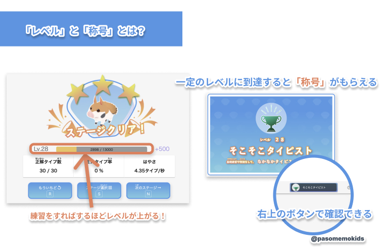 「レベル」と「称号」とは?