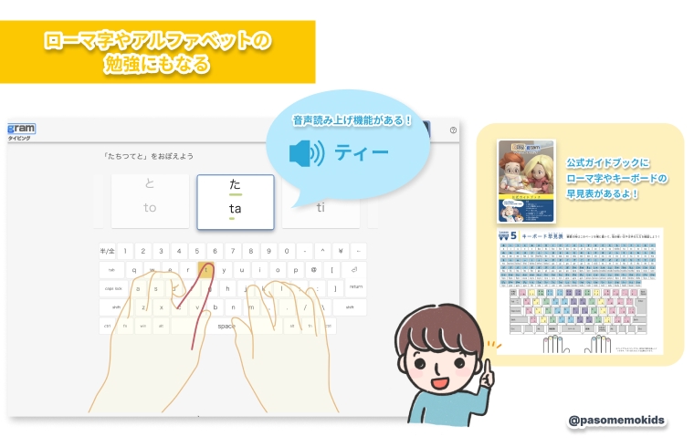 ローマ字やアルファベットの勉強にもなる