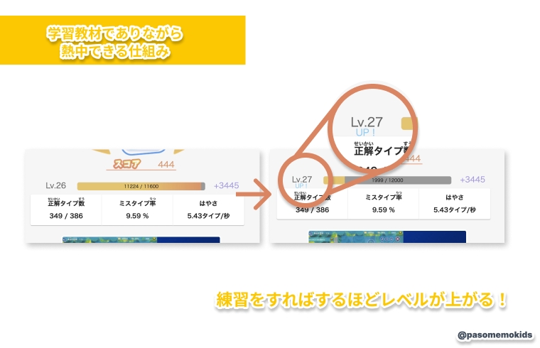 学習教材でありながら、熱中できる仕組み