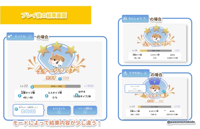 プレイ後の結果画面