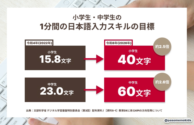文部科学省 デジタル学習基盤特別委員会(第3回)配布資料 / 【資料5-1】教育DXに係るKPIの方向性等について