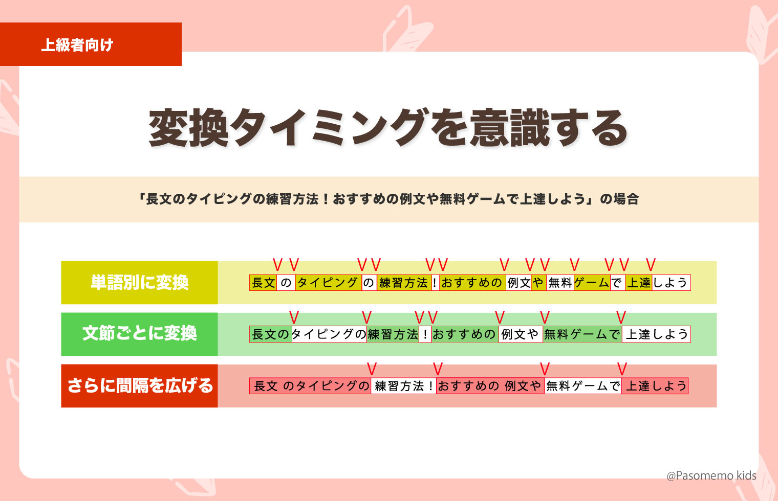 変換タイミングを意識する